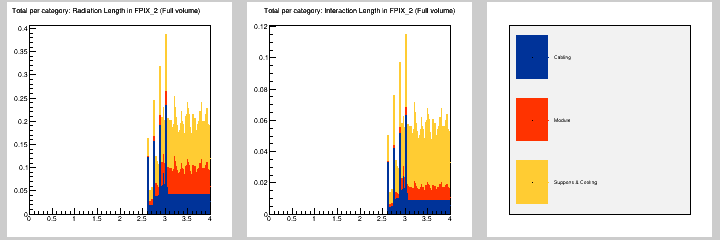 Total per category: MB in FPIX_2 (Full volume)